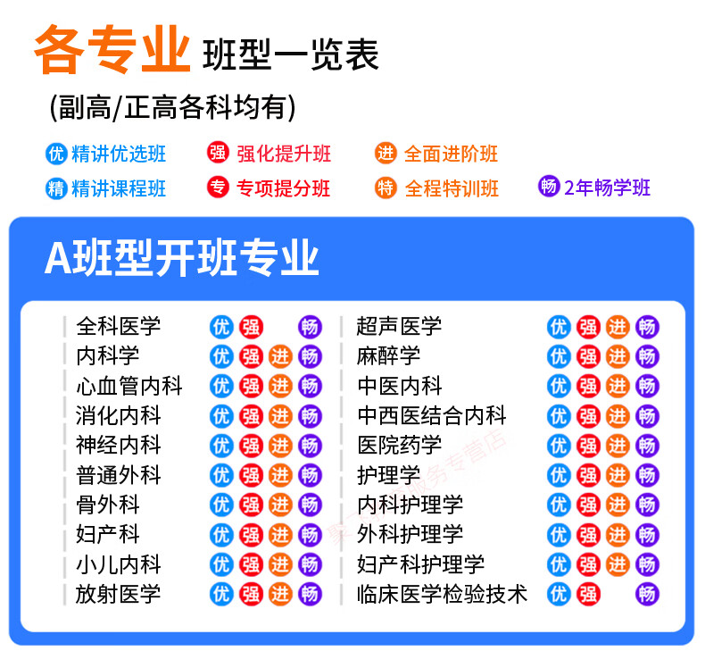 副主任醫師考試寶典題庫2022年晉升衛生醫學高級職稱歷年真題試卷英騰