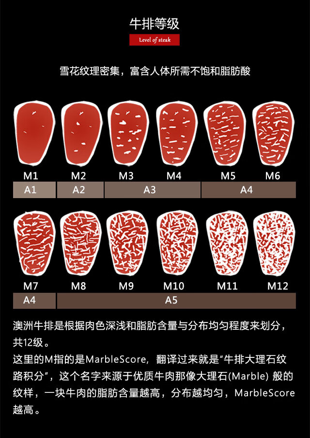 橙伯乐澳洲和牛肉雪花牛排m9上脑边媲美日本a5神户牛肉非腌制原切20