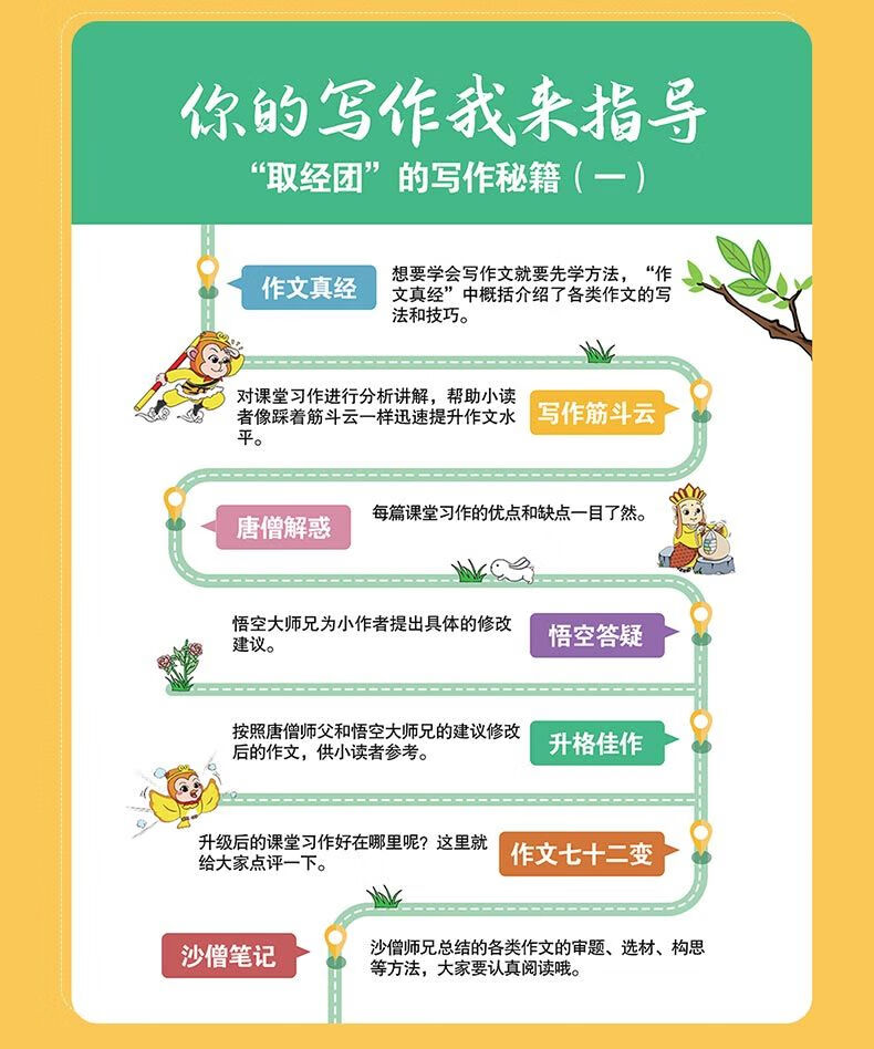 小学生作文全能辅导二三四五六年级/西全能学生作文技法精品二年级游作文讲堂 技法点精品习作 二年级 小学生作文全能辅详情图片8