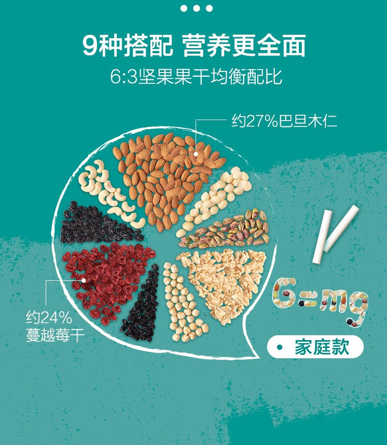 三只松鼠 每日坚果 750g/30袋 果仁果干6:3科学配比 图1