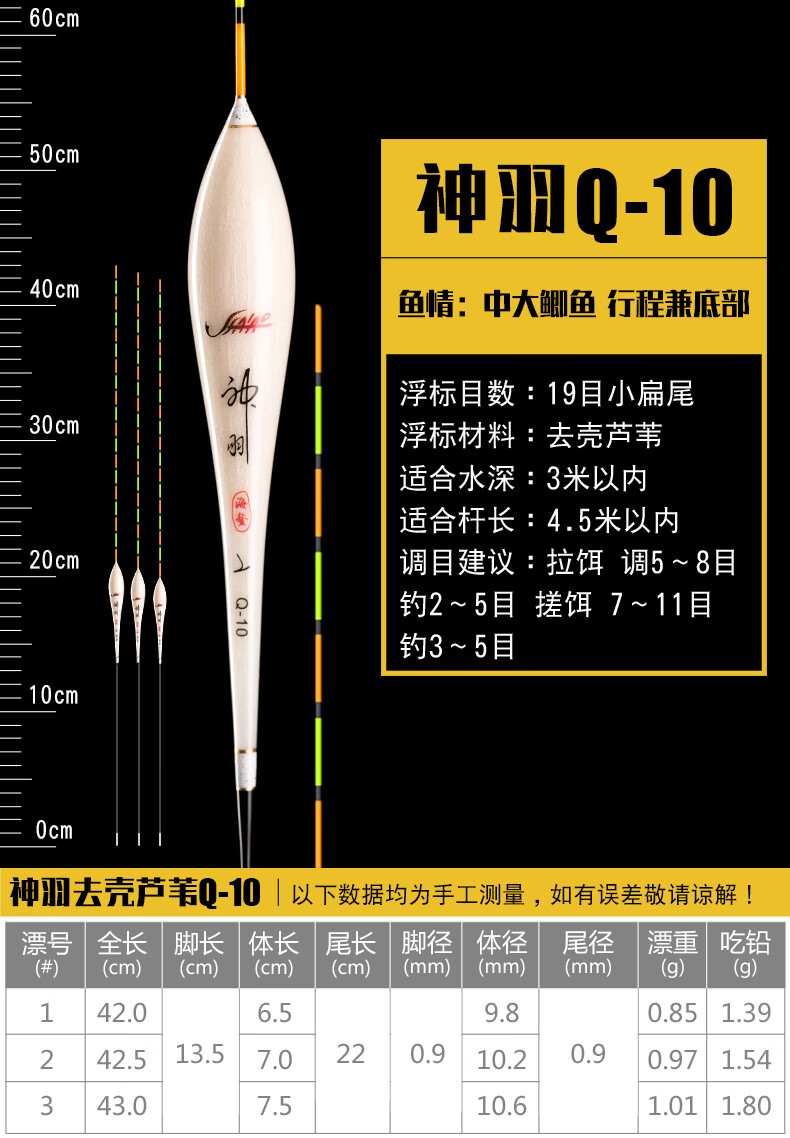 刘海哥十年典藏浮漂图片