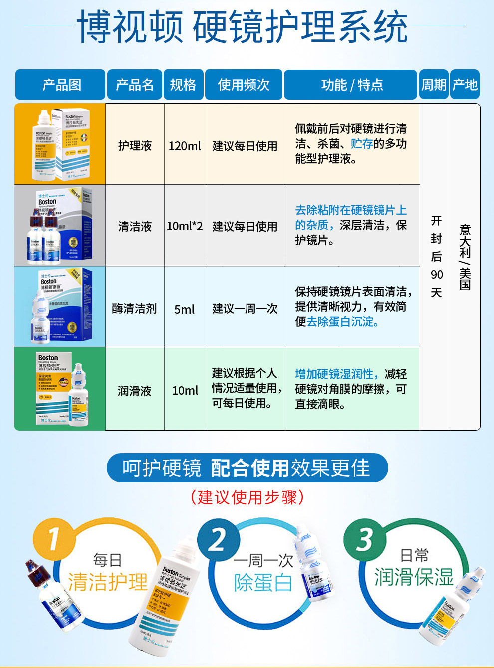 博士伦护理液成分图片