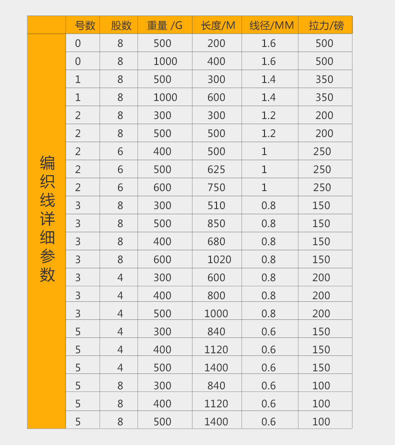 凯夫拉风筝线潍坊风筝线放飞线杜邦丝线编织线风筝线轮合3号3股700克