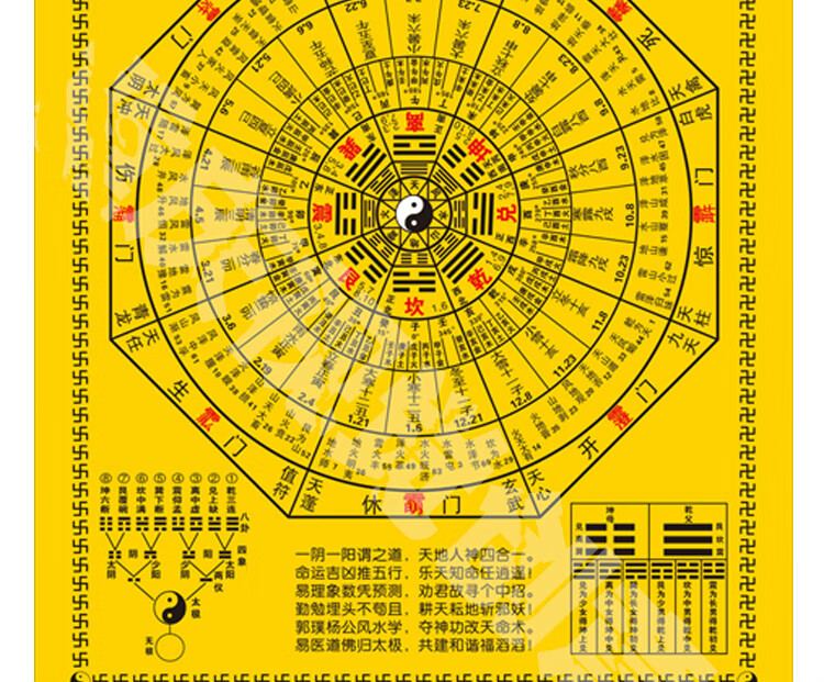 太极八卦图挂画易经周易河图洛书六十四卦太极时辰64卦图 纽备丽提