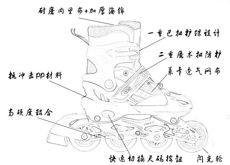 小孩初学溜冰鞋教程图片