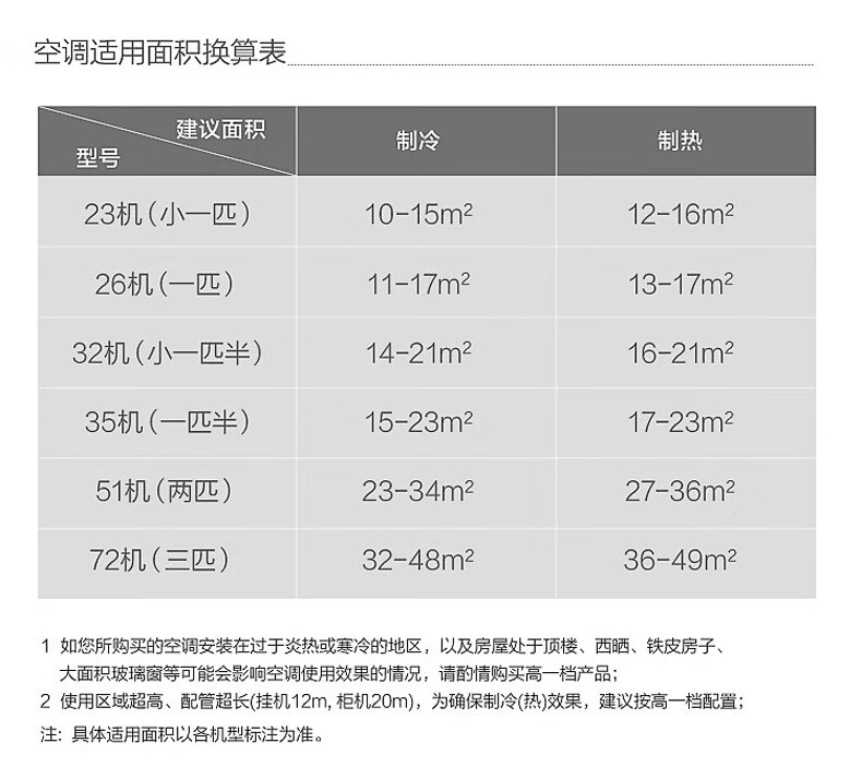 5匹 一级能效 变频冷暖 空调挂机