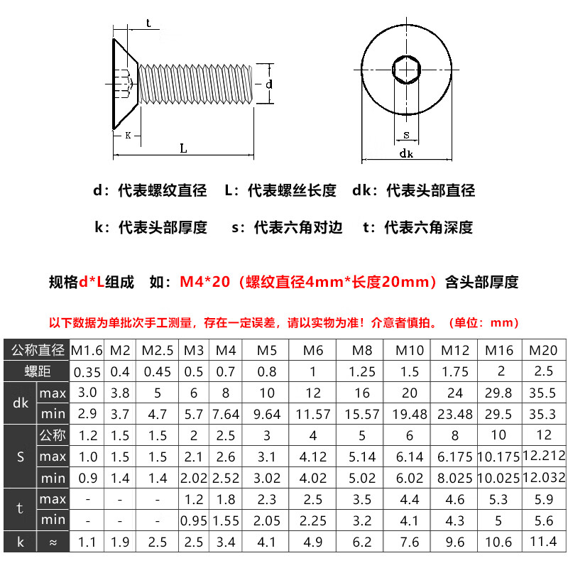 平头螺钉尺寸规格表图片