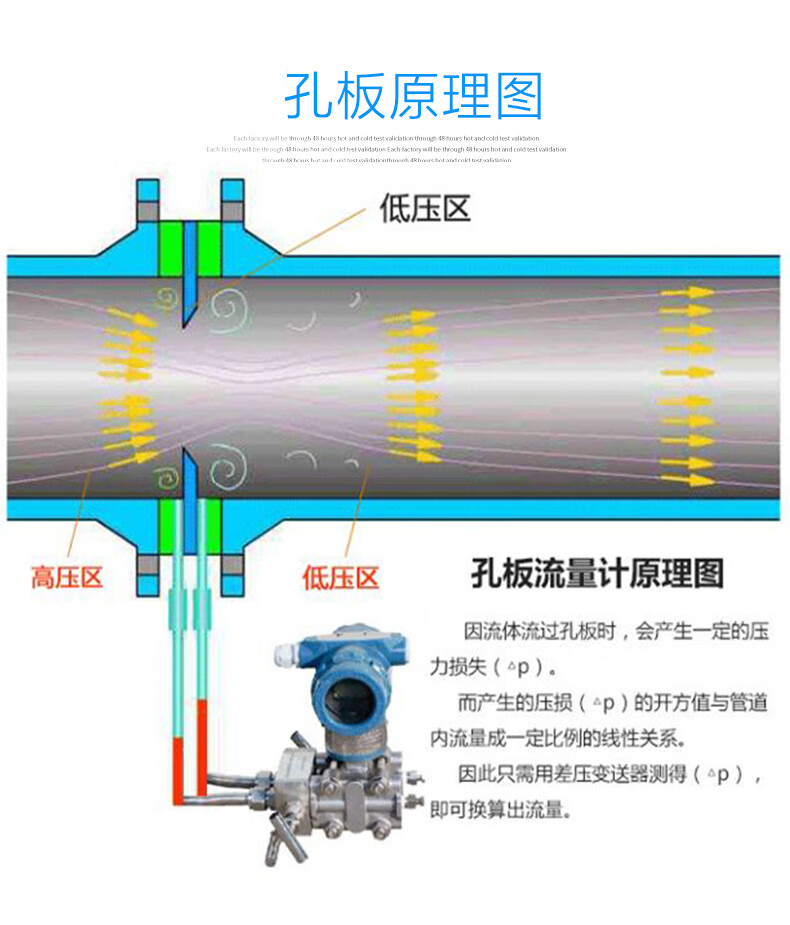 孔板流量计楔形v锥弯管差压流量计液体蒸汽煤烟氧空气焦油流量计三阀