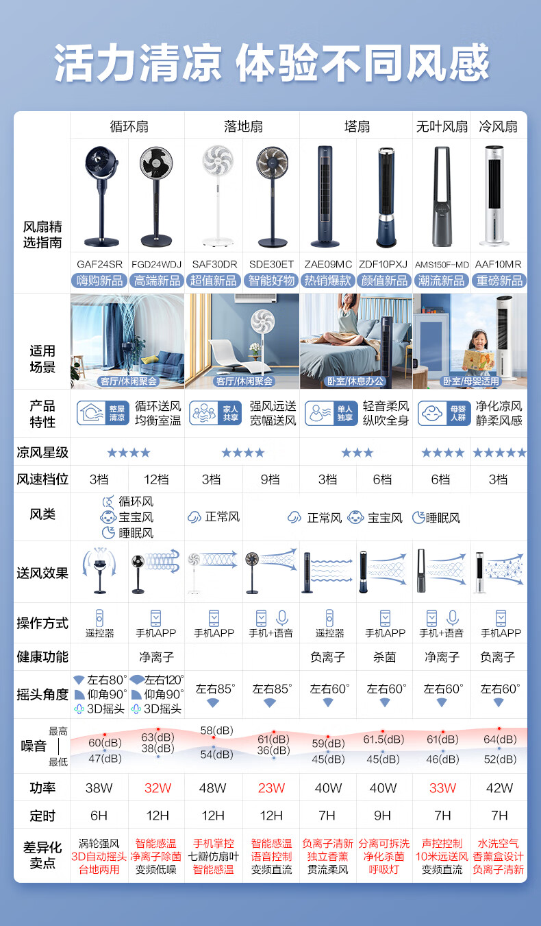 美的落地扇拆卸图步骤图片