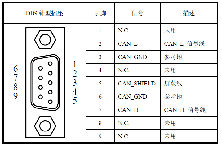 candb9针脚定义图图片