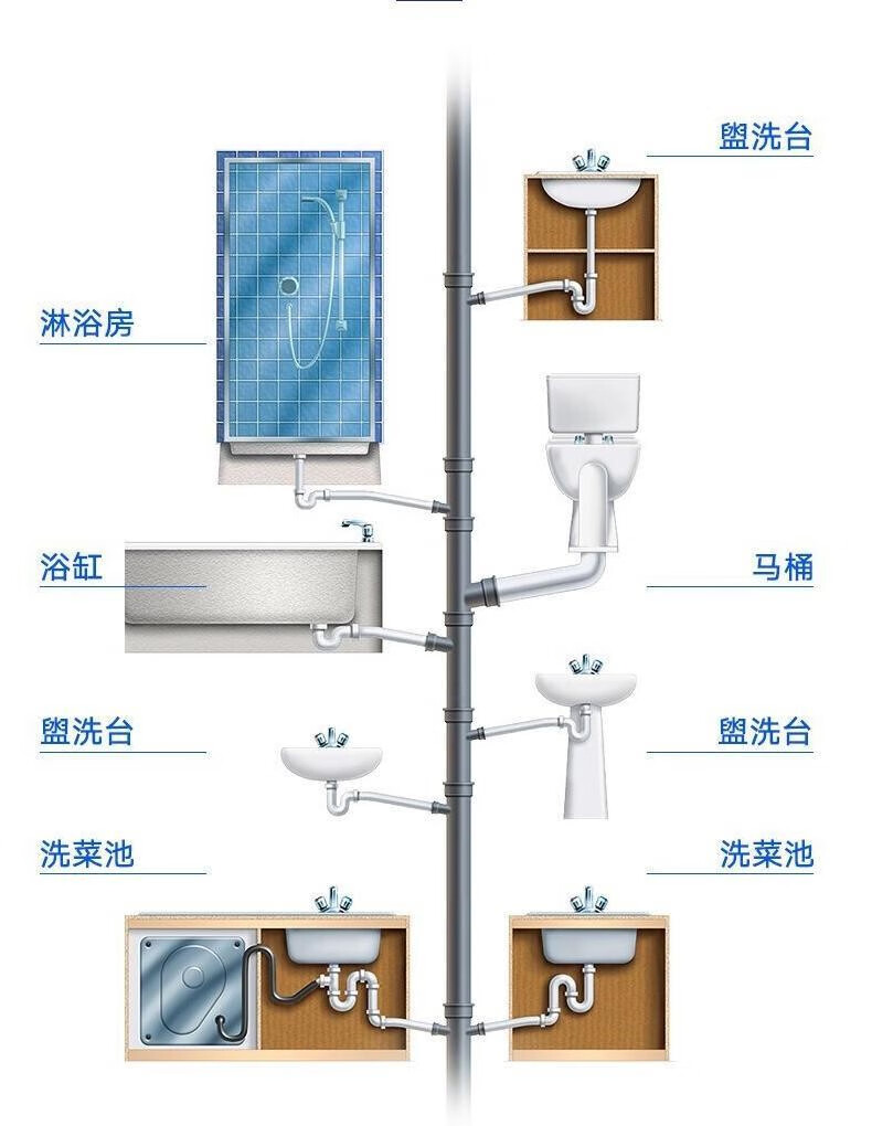 下水道管道安装图解图片