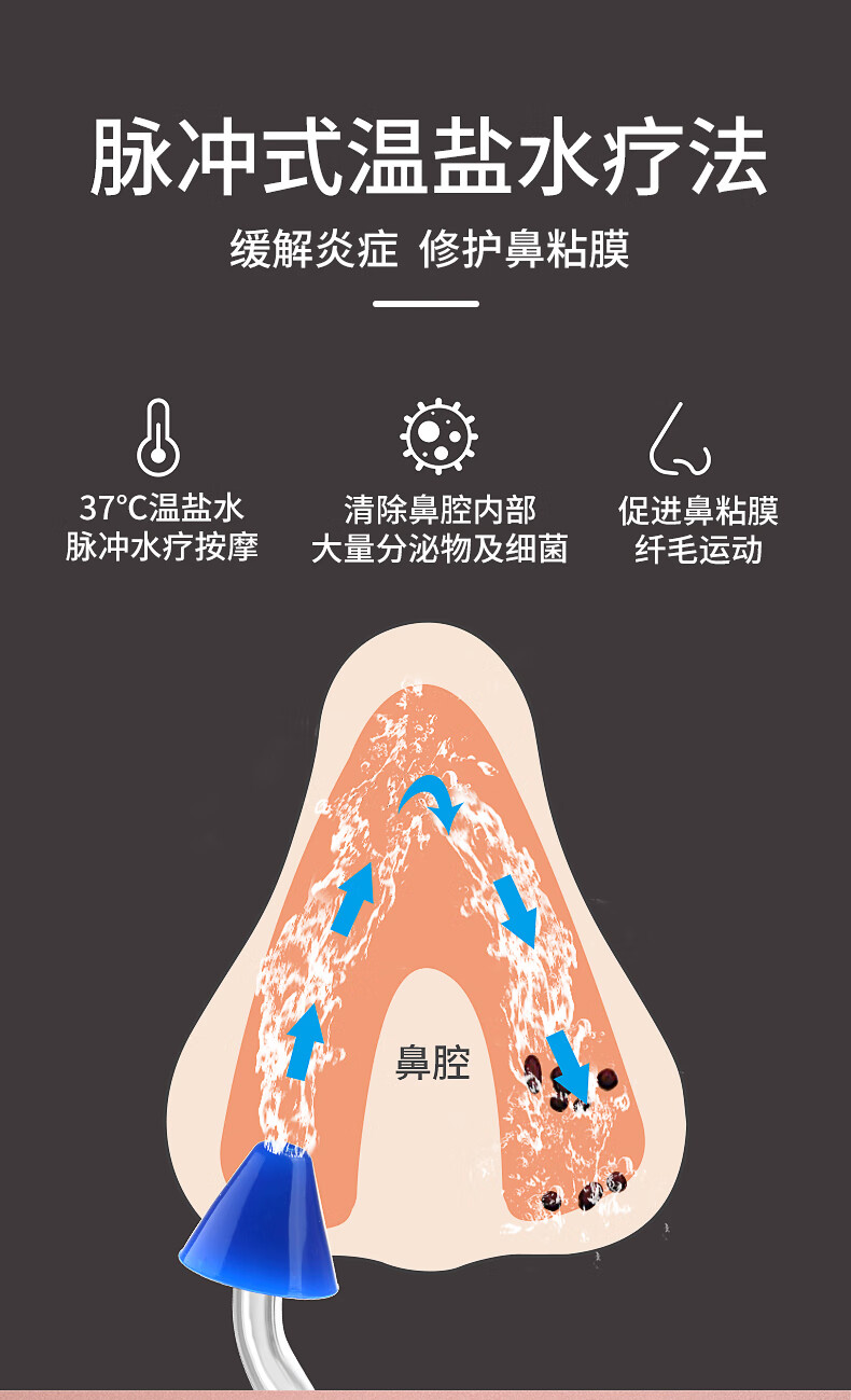 鼻腔冲洗器使用方法图片