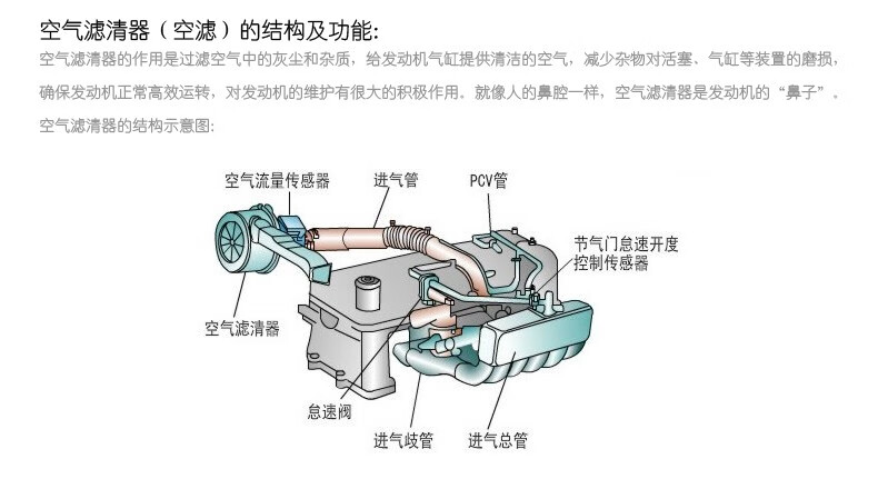 博世bosch空气滤芯空气滤清器发动机进气风格空滤适用比亚迪f3f3r15