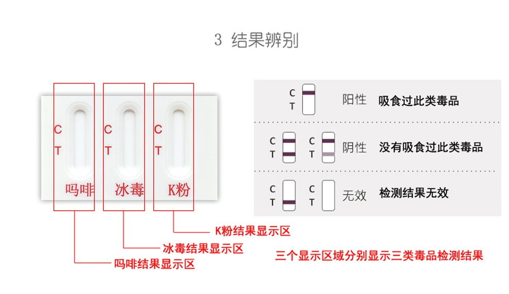 博拓生物三合一驗毒檢測板溜冰嗎啡k測毒3合1檢測試紙驗毒試紙查吸食