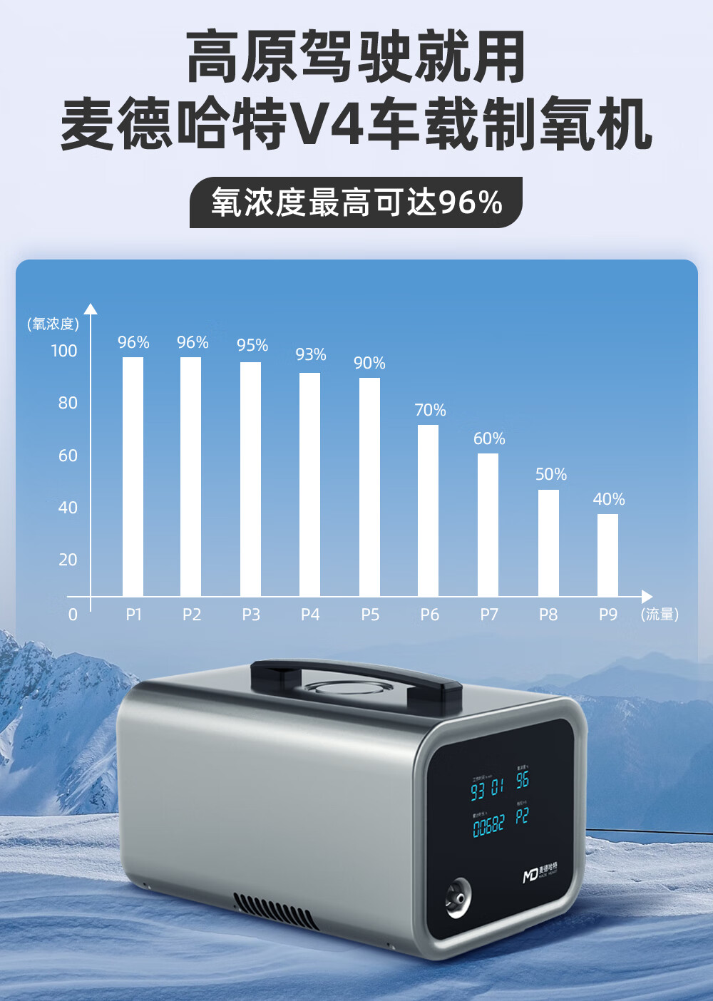 高原專用車載製氧機氧氣機家用老人吸氧機小型便攜式12v 【車載專用