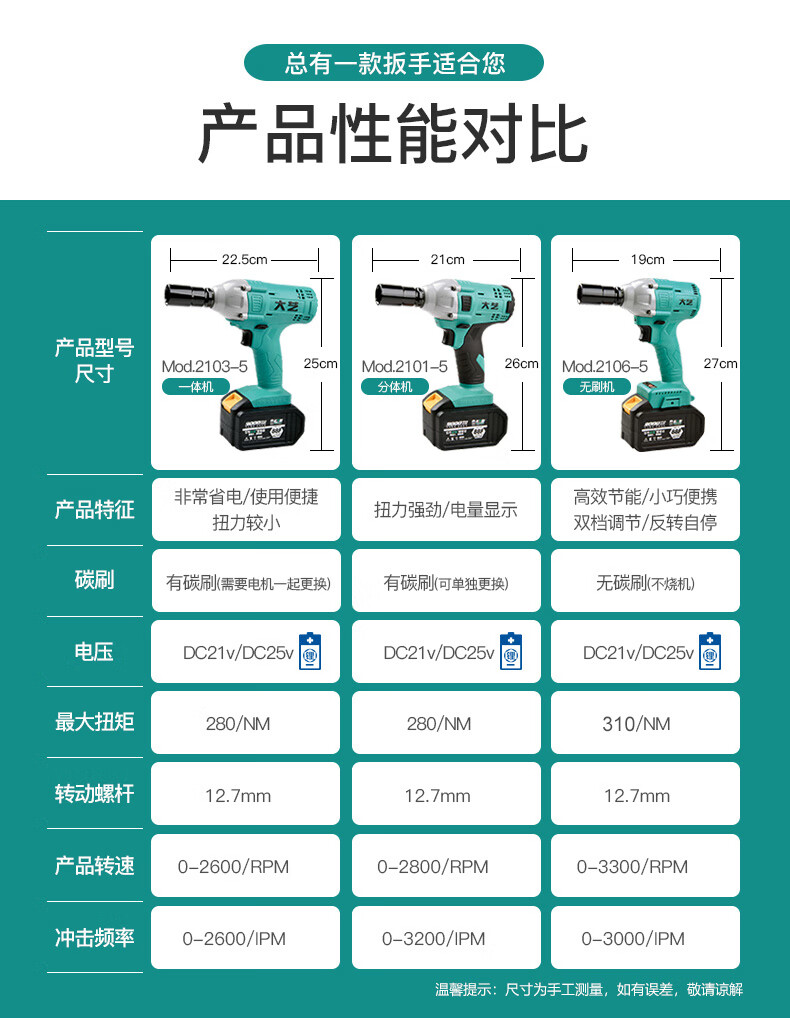 【廠家授權】大藝無刷電動扳手充電式衝擊扳手鋰電汽修架子工套筒工具