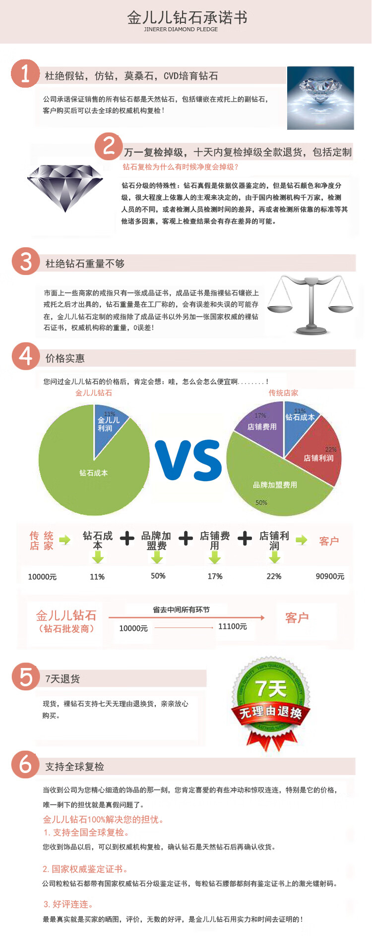 裸钻石1克拉ijk色vs Si净度裸钻石定制求婚戒指吊坠同行供货裸钻石1克拉ijk色si净度 图片价格品牌报价 京东