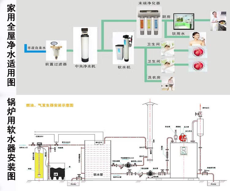 3-10噸鍋爐軟化水設備軟水機軟水器鈉離子交換器鍋爐淨水設備 3t/h