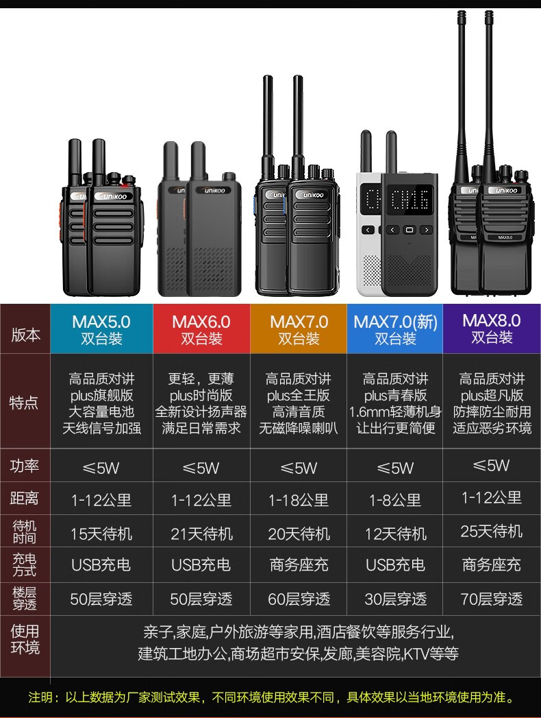 unikoo 【双台装】对讲机 远距离 工地办公酒店安保餐饮户外专业大
