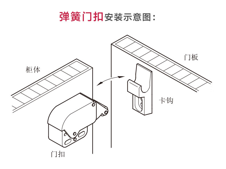 衣柜合页安装图解图片