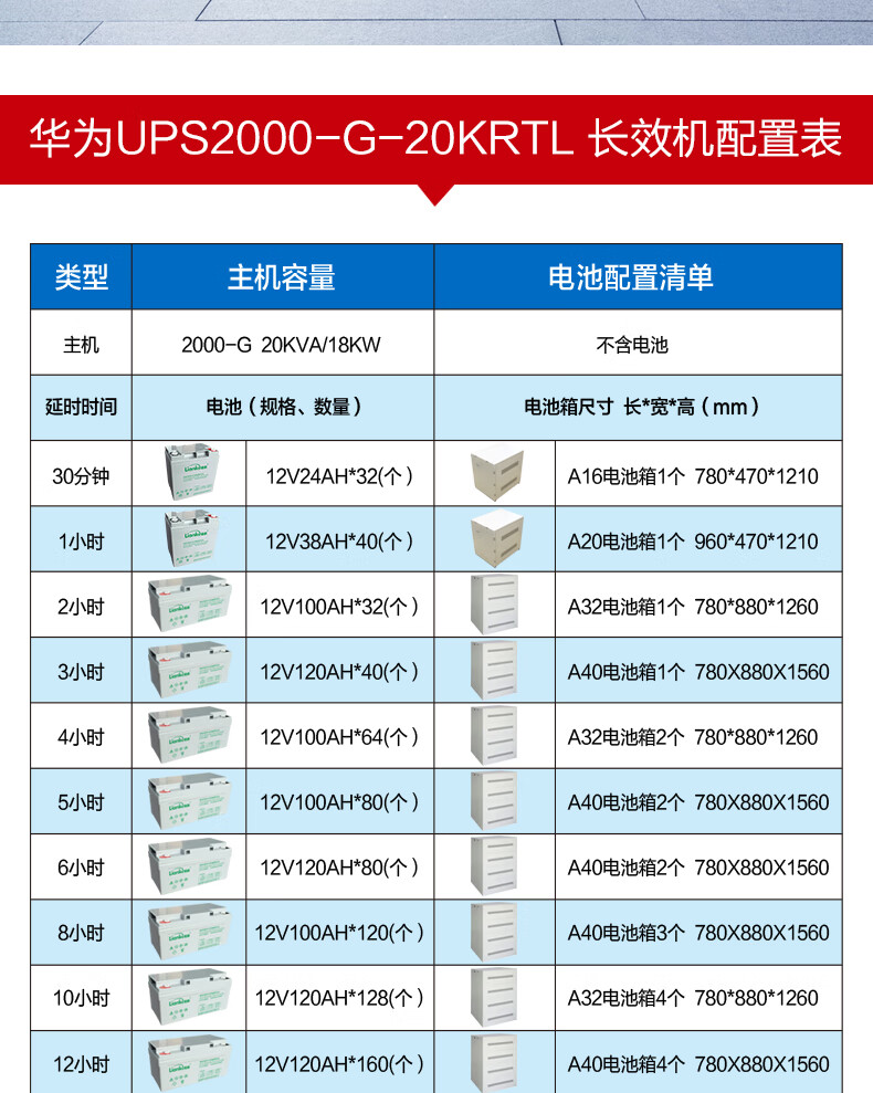 华为ups在线式不间断电源2000-g-20krtl 20kva/18kw自动稳压断电续航