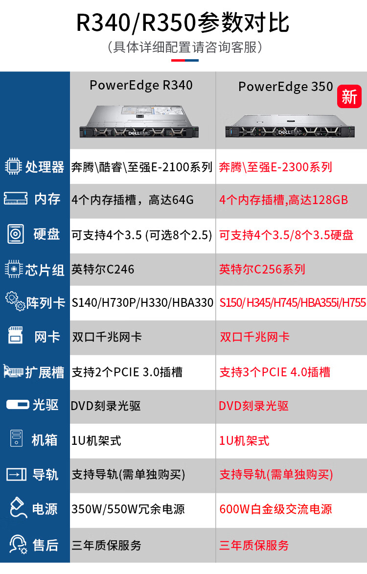 DELL R340/R350参数对比