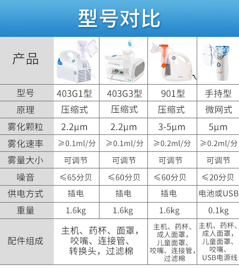 医用加压器说明书图片