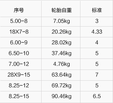 5吨叉车轮胎规格参数图片