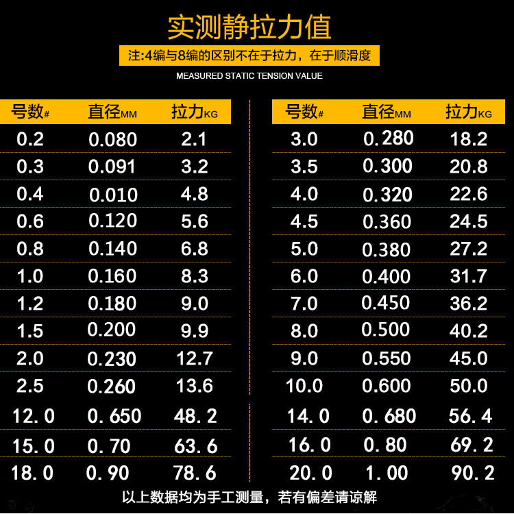 日本进口高端原丝织撒网线鱼线1000米4编进口pe线500米大马力鱼线织网