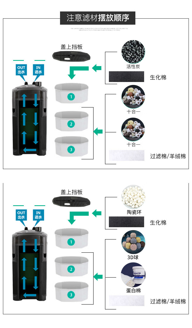 cf800滤材摆放图图片