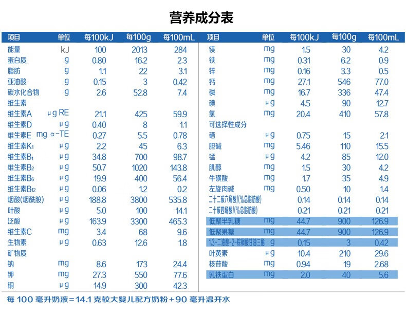 旗帜奶粉配料表图片图片