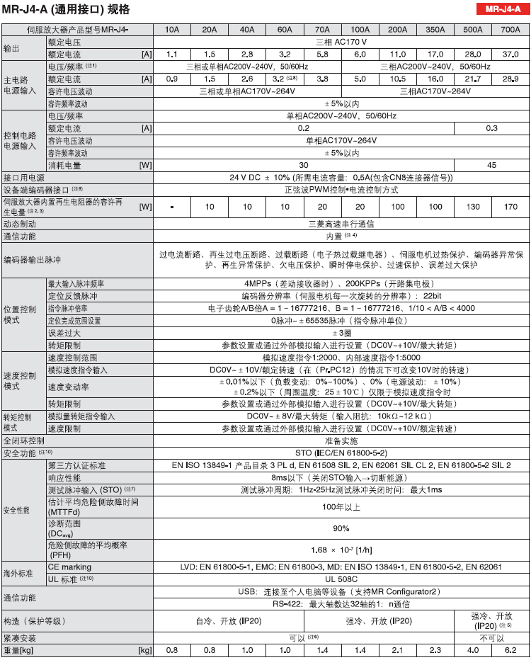 三菱伺服电机hgjr153jr103jr203jr353jr203b全新原装hgjr353