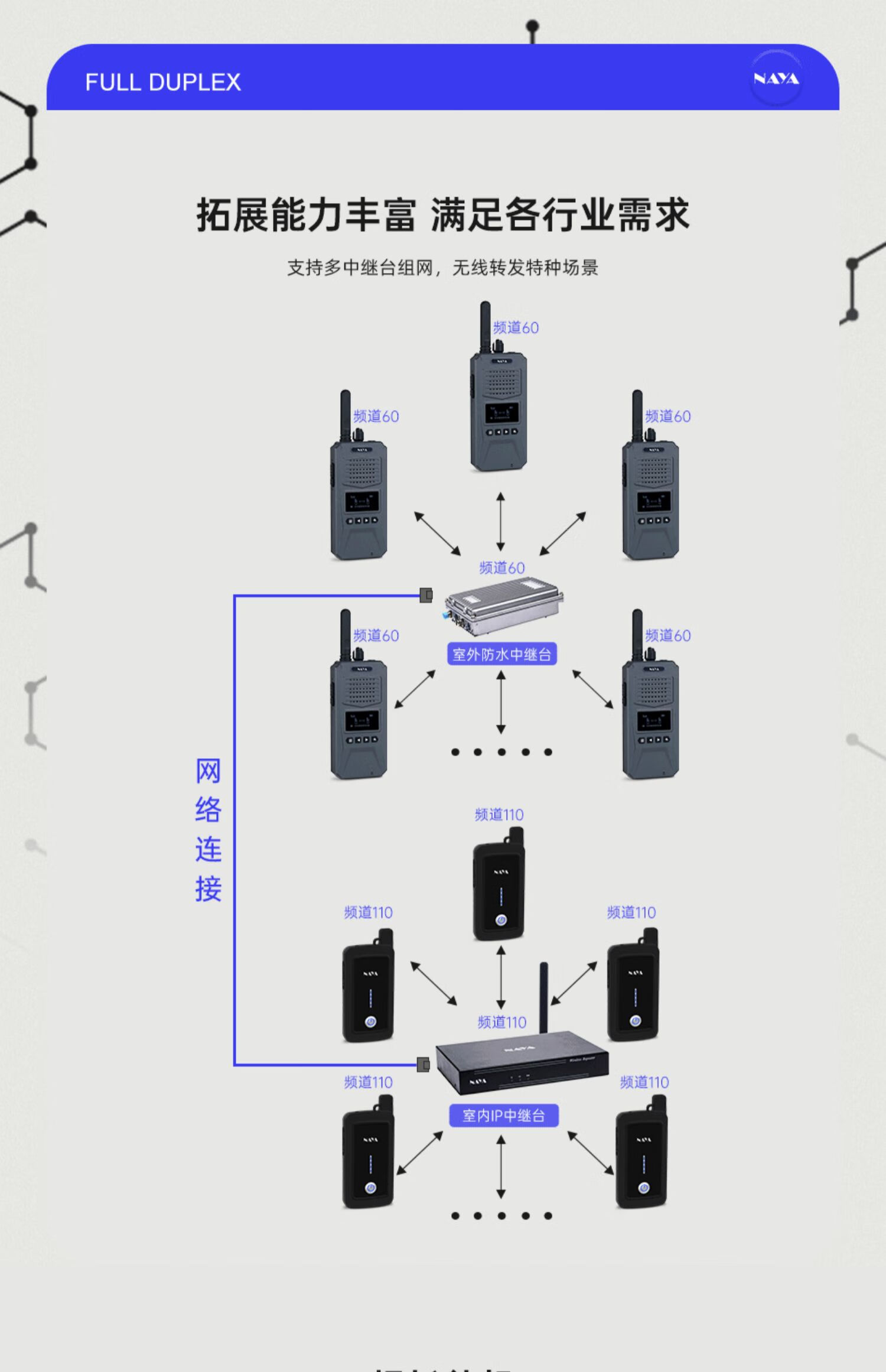 naya纳雅多方通话全双工对讲机内部通话系统pniht2100多人对讲网络