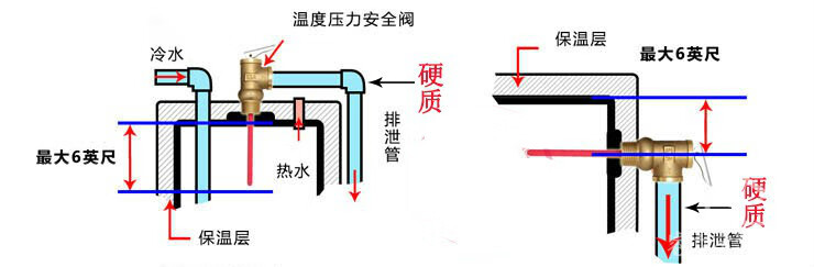 安全阀安装位置图片