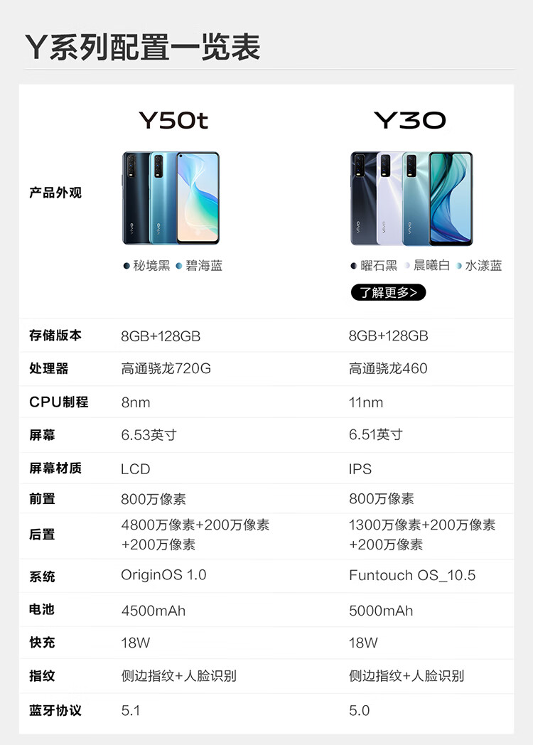 vivo y50t 8gb 128gb 秘境黑 高通骁龙720g 4800万高清影像 4500mah大