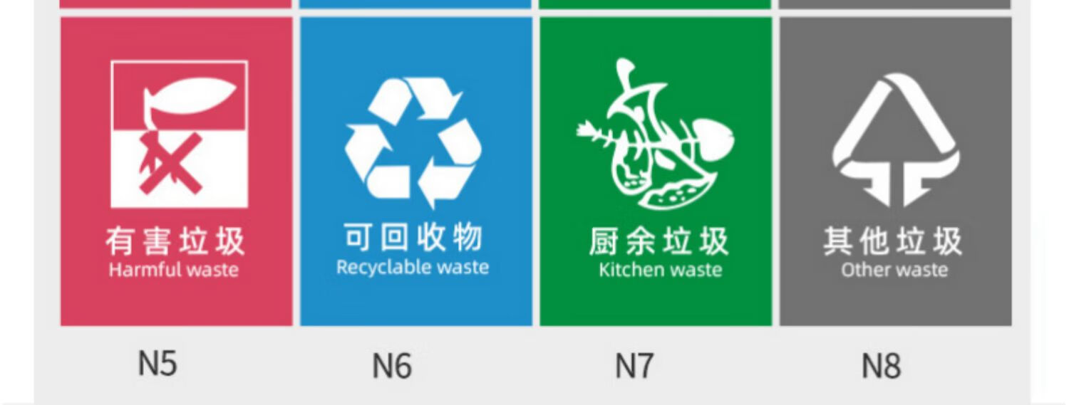 垃圾分类标识牌不可回收标示贴提示牌有害厨余干垃圾湿垃圾箱标签贴