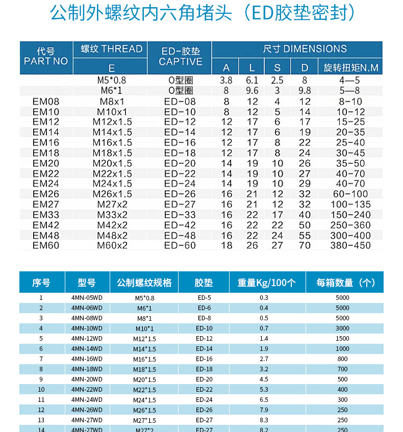 丝堵规格对照表图片