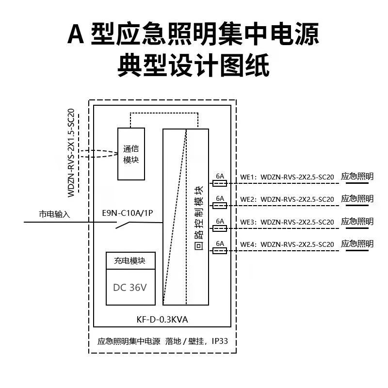 cad配电箱平面图怎么画图片