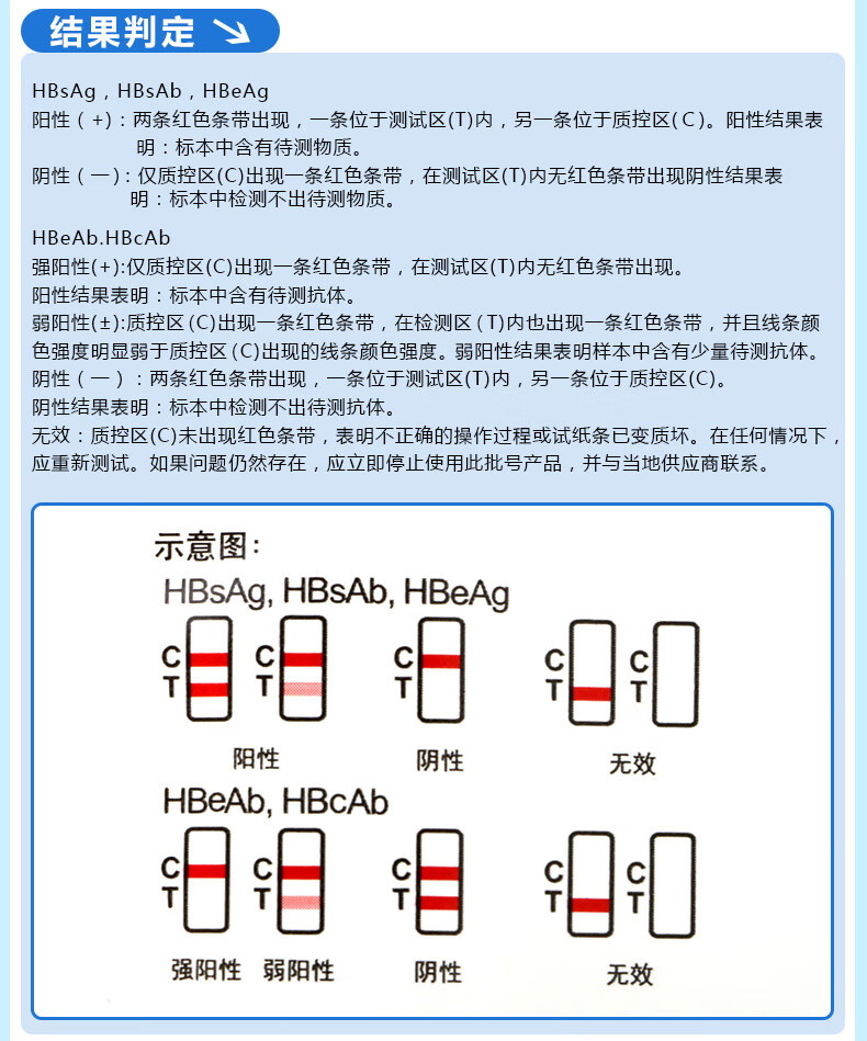 乙肝两对半 乙型肝炎病毒表面抗原/抗体/e抗原/抗体/检测试剂盒(乳胶