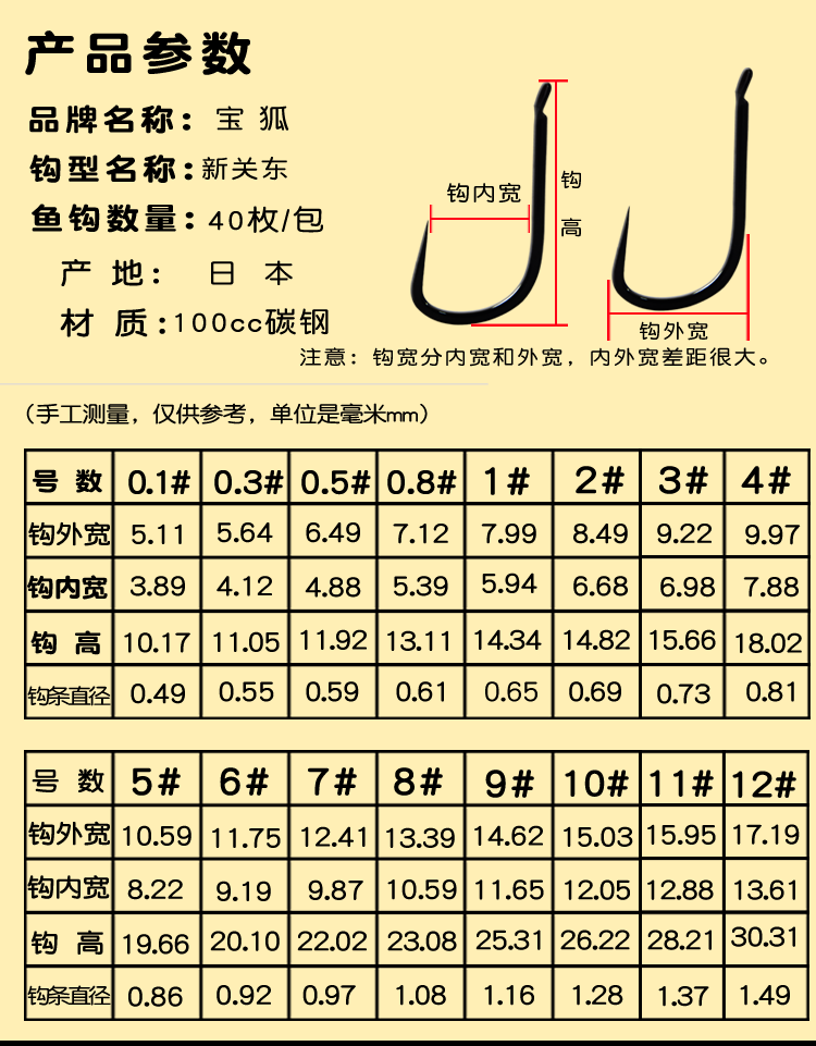 各种鱼钩钩型对照表图片