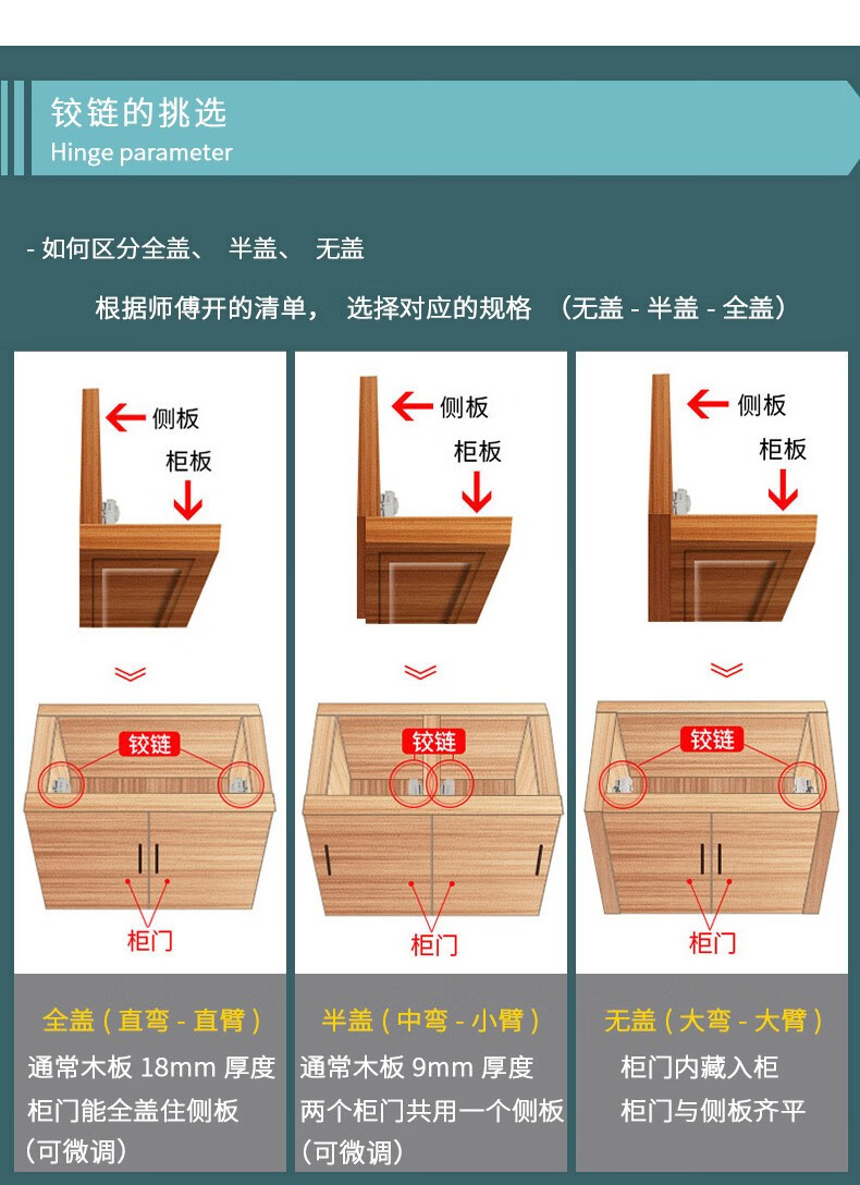 直弯合页柜门算法图片