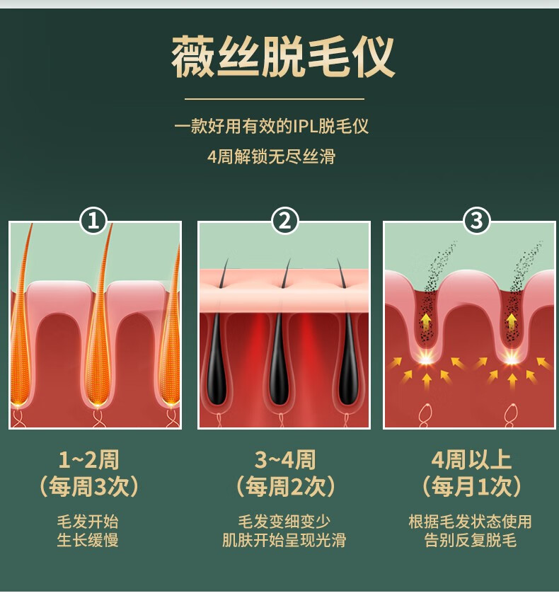 薇丝wesi脱毛仪ipl脉冲激光剃毛器家用无痛脱毛器冰点全身腋下脸部唇毛私处除毛器男女通用藏青色 图片价格品牌报价 京东