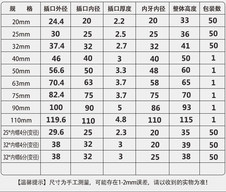 给水内外丝直接pvc上水管配件管件寸给水管外丝接头内丝直接 50外丝