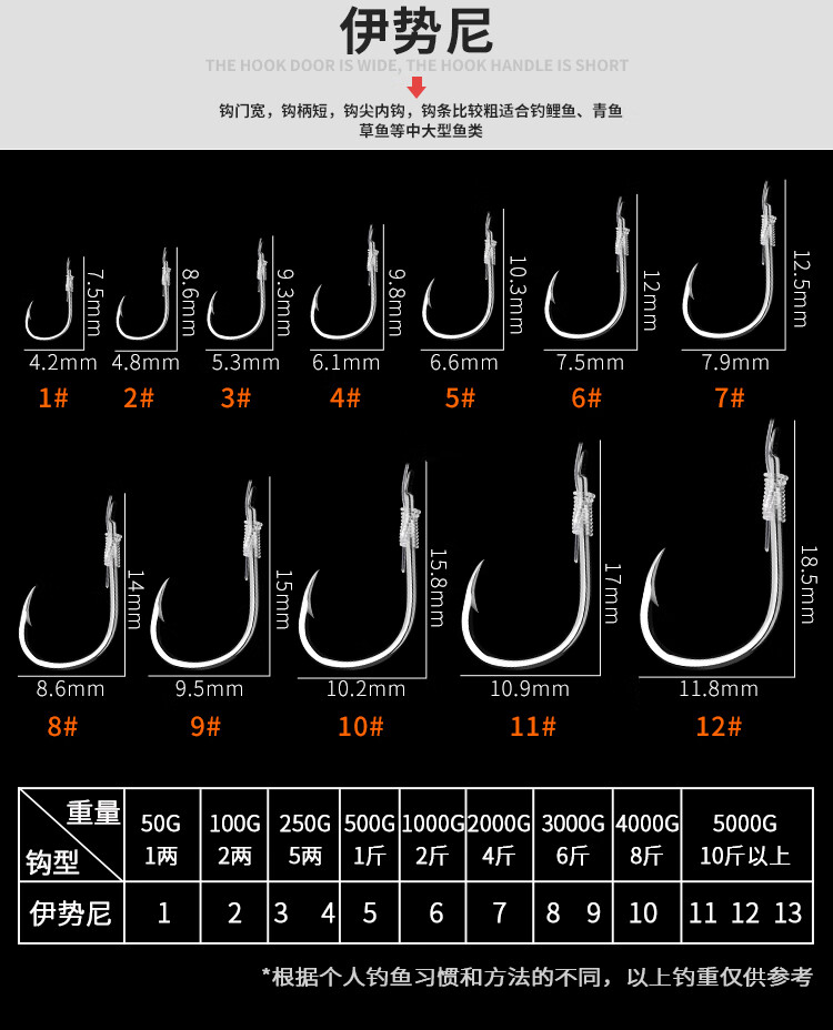 迎科鱼钩伊势尼串钩钓组有倒刺筏竿抛竿底钓春季钓鲫鱼袖钩鱼钩 伊势