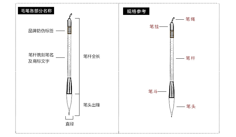 上海周虎臣毛笔羊毫湖笔套装成人中楷大楷行草楷书法隶书国画羊毛多川