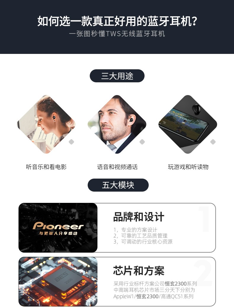 先锋 E221 Pro TWS真无线蓝牙耳机 图1