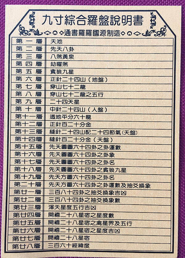 罗盘专业看风水三元三合综合盘 罗经仪纯铜高精度礼品 3寸(10.5厘米)