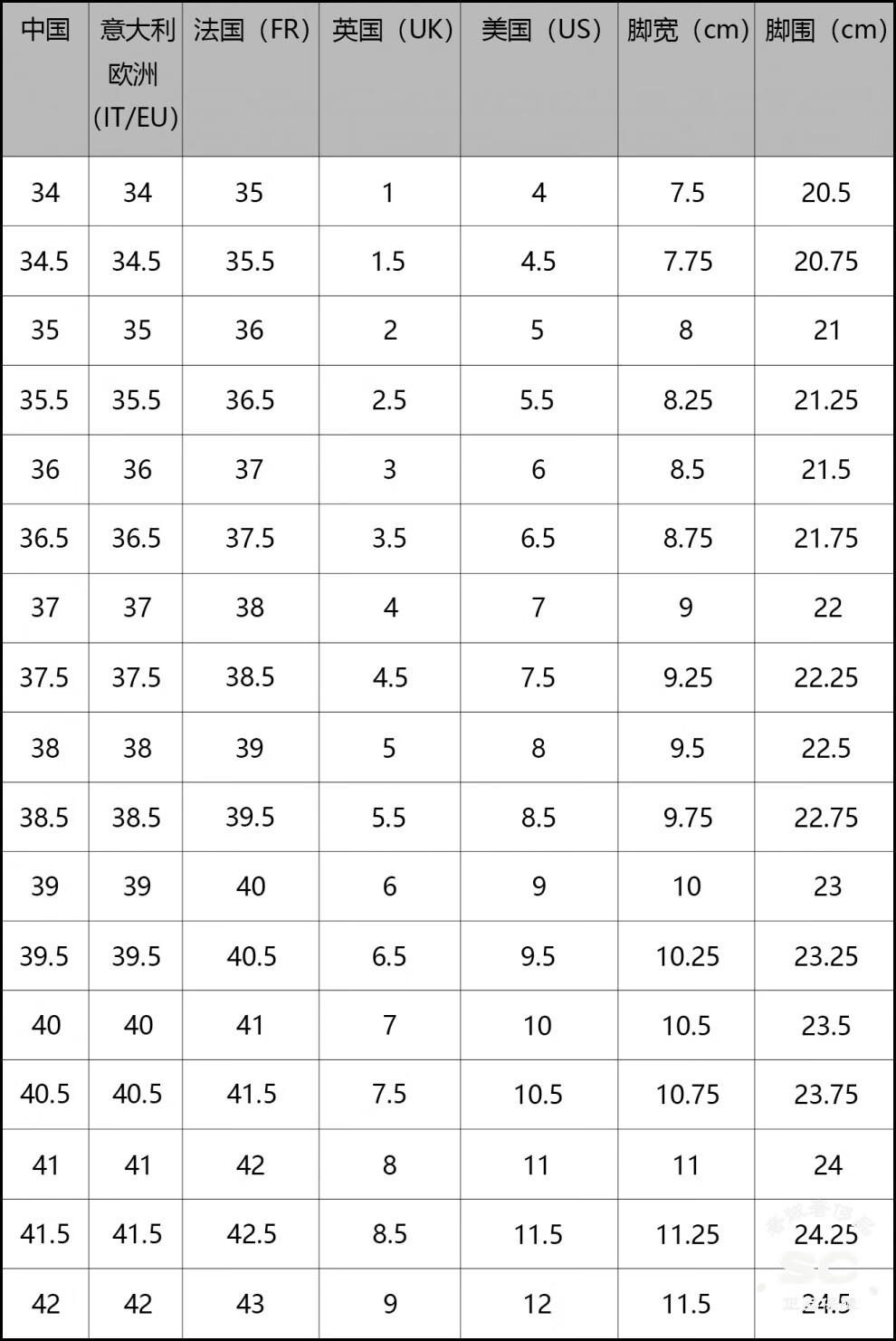 鞋码尺寸对照表标准图片
