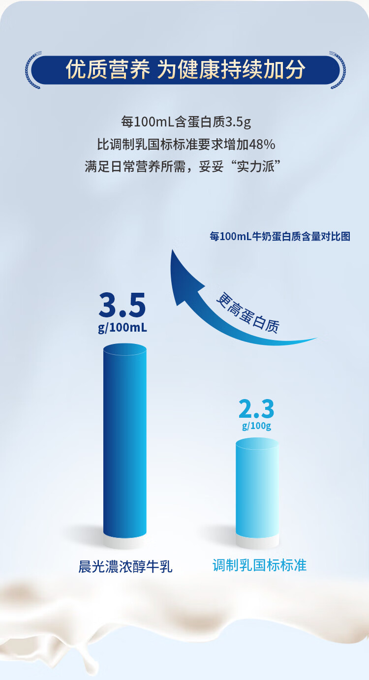 4，晨光 濃醇牛乳低溫鮮牛嬭946ml*4盒 生態牧場香濃醇厚純正牛嬭香