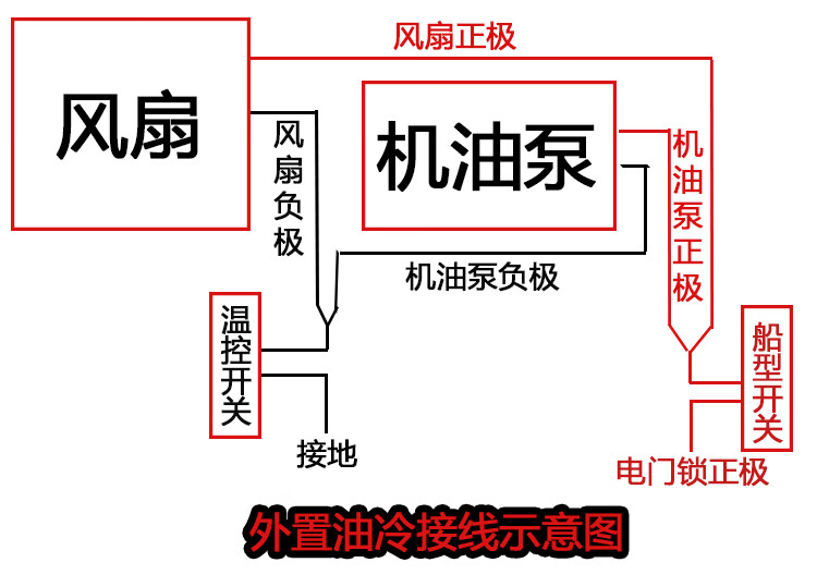 摩托车改装散热器水冷油冷却器双缸改装通用外置机油散热器总成 大型